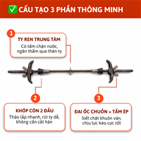 Ty Giằng Cốp Pha Chống Thấm - Thanh Ty Ren Khóa Khuôn Đúc Bê Tông Vách Hầm, Bể Nước NIKITA